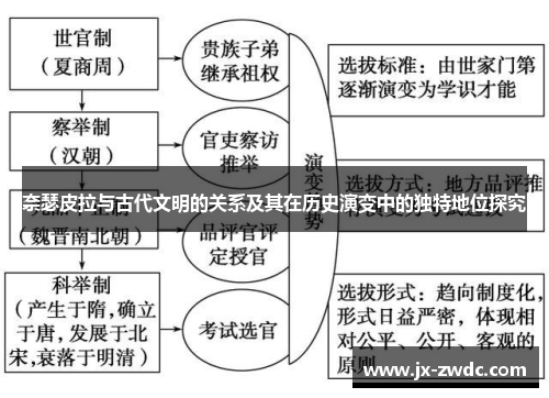 奈瑟皮拉与古代文明的关系及其在历史演变中的独特地位探究